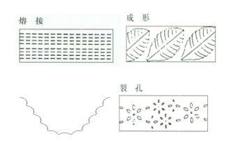 超聲波沖孔機(jī)在運動鞋面上的應(yīng)用